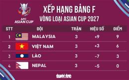 ảnh chụp màn hình bảng xếp hạng bóng đá asian cup 2026