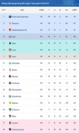 ảnh chụp màn hình bảng xếp hạng bóng đá ligue 1