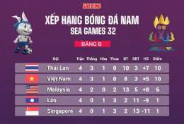 ảnh chụp màn hình bảng xếp hạng bóng đá nam sea game 33