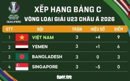 ảnh chụp màn hình bảng xếp hạng bóng đá u23 châu á 2026