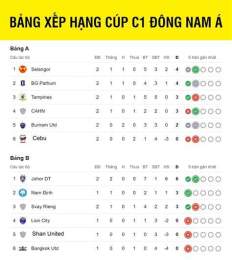 ảnh chụp màn hình bảng xếp hạng cúp bóng đá u-23 châu á