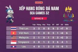 ảnh chụp màn hình bảng xếp hạng seagame 33 bóng đá nữ