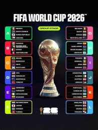 ảnh chụp màn hình các bảng đấu bóng đá world cup 2026