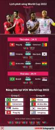 ảnh chụp màn hình đá bóng trực tiếp world cup hôm nay