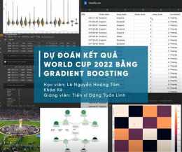 ảnh chụp màn hình dự đoán kết quả bóng đá world cup