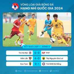 ảnh chụp màn hình giải bóng đá hạng nhì quốc gia 2026