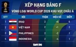 ảnh chụp màn hình giải bóng đá thế giới 2026 to chức ở đâu