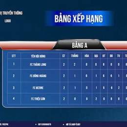 ban xep hang bong da y