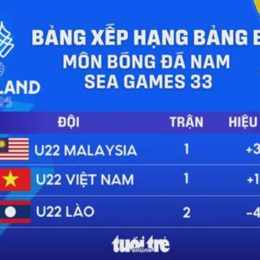 bảng bóng đá