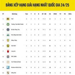 bảng xếp hạng bóng đá ả rập xê út mới nhất