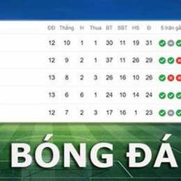 bảng xếp hạng bóng đá aff cup 2026