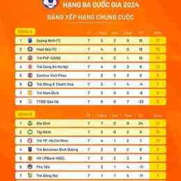 bảng xếp hạng bóng đá áo