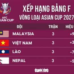 bảng xếp hạng bóng đá asian cup 2026