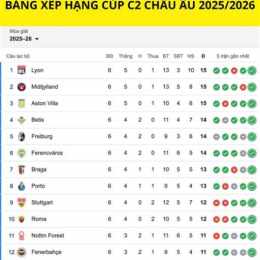 bảng xếp hạng bóng đá cúp c2 châu âu