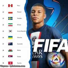 bảng xếp hạng bóng đá fifa thế giới