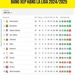 bảng xếp hạng bóng đá la liga tây ban nha