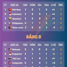 bảng xếp hạng bóng đá nữ anh