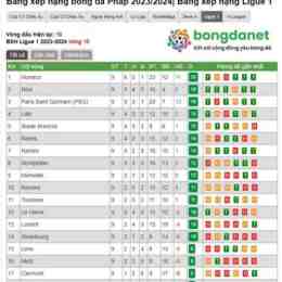 bảng xếp hạng bóng đá pháp ligue 1