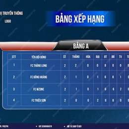 bang xep hang bong da seagame 33