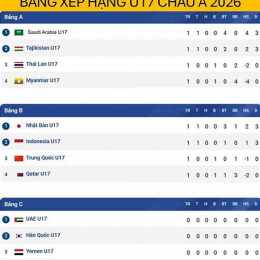 bảng xếp hạng bóng đá u17 đông nam á