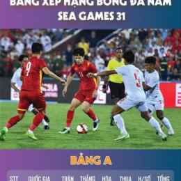 bảng xếp hạng bóng đá v-league việt nam