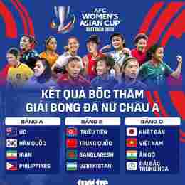 bóng đá nữ asian cup