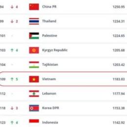 bóng đá việt nam đứng thứ mấy thế giới