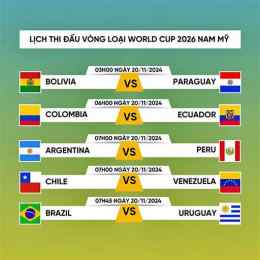 bóng đá vòng loại world cup