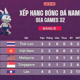 bóng đá wap kết quả