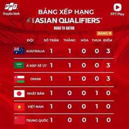 bxh bóng đá ả rập