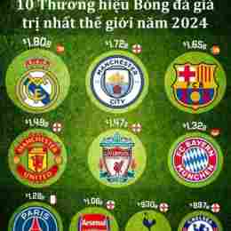 câu lạc bộ bóng đá rangers