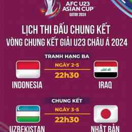 chung kết bóng đá châu á