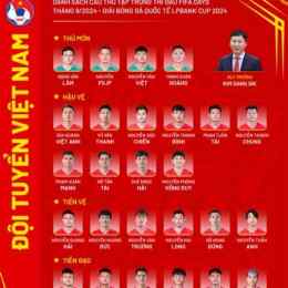 danh sách đội tuyển bóng đá việt nam