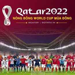 điểm bóng đá world cup