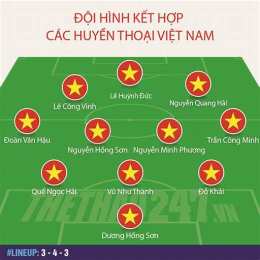 đội hình bóng đá việt nam