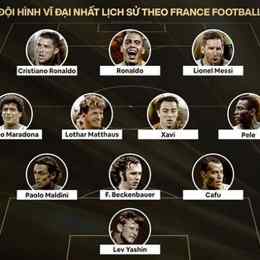 đội hình mạnh nhất lịch sử bóng đá