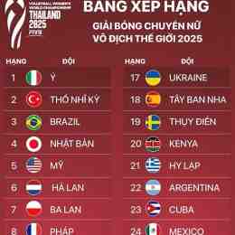 giai bong da the gioi 2026