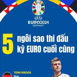 giải vô địch bóng đá châu âu 2028