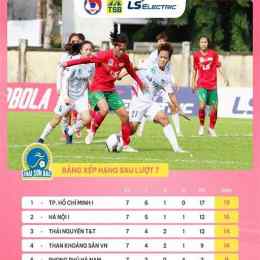 giải vô địch bóng đá nữ u-17 thế giới