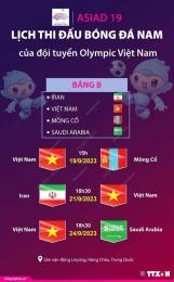 giao diện app asiad 20 bóng đá nam