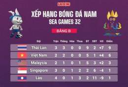 giao diện app bán kết bóng đá nữ sea games 33