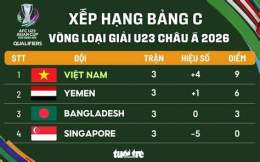 giao diện app bảng xếp hạng bóng đá aff cup 2026