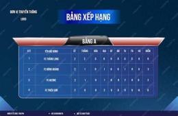 giao diện app bang xep hang bong da brazil