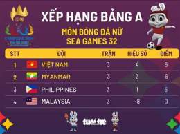 giao diện app bảng xếp hạng bóng đá myanmar