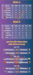 giao diện app bảng xếp hạng bóng đá nữ sea games 33