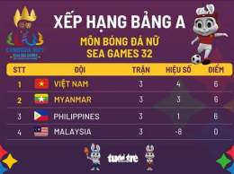 giao diện app bảng xếp hạng bóng đá nữ việt nam