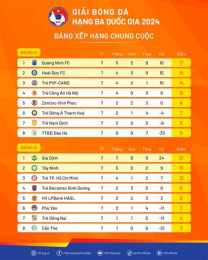 giao diện app bảng xếp hạng bóng đá scotland