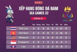 giao diện app bang xep hang bong da seagame 33