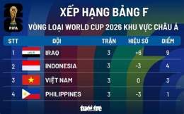 giao diện app bảng xếp hạng bóng đá thế giới năm 2026