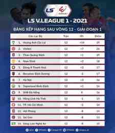 giao diện app bảng xếp hạng bóng đá v-league việt nam